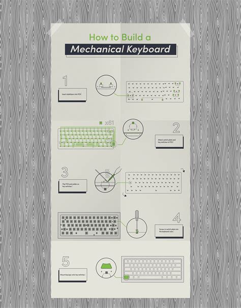 Infographic How To Build A Mechanical Keyboard On Behance
