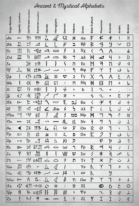 Ancient And Mystical Alphabets Digital Art By Zapista Ou Pixels