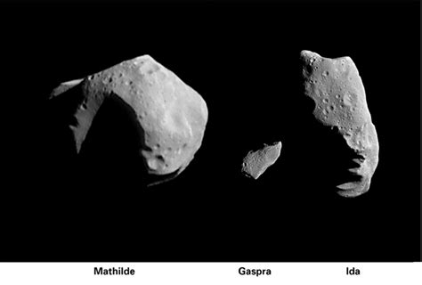 Asteroid Size Comparison Asteroids