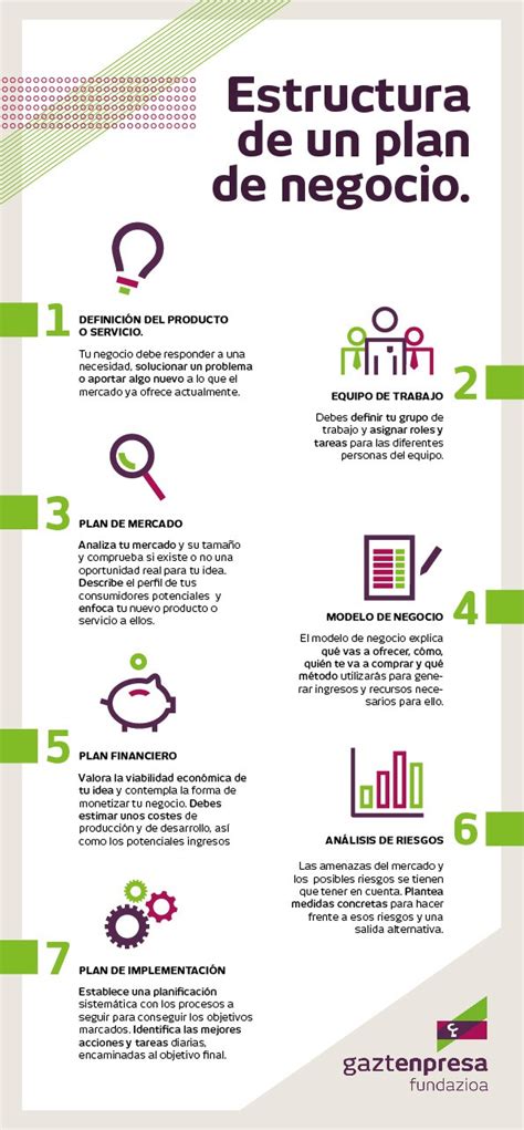 Claves Para Hacer Un Buen Plan De Negocio Gaztenpresa