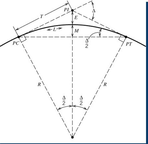 Solved Horizontal Curves Question Derive The Formula For
