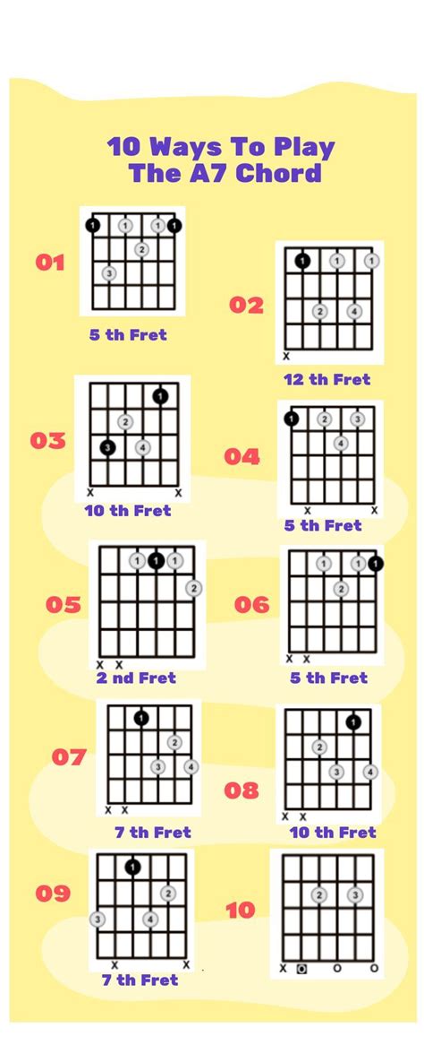 Guitar Chords 10 Ways To Play The A7 Chord Guitar Chords Blues