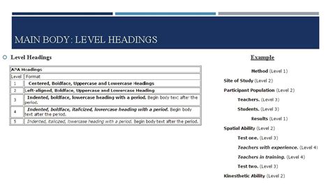 Click the box next to the. Apa Spacing Between Level 2 : 1 Apa Advanced Preparing For ...