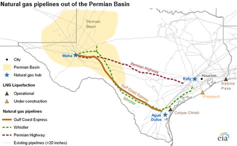 Permian Basin Natural Gas Prices Up As New Pipeline Nears Completion