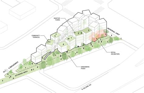 Loha Designs Affordable Housing Complex For Difficult Site In Los