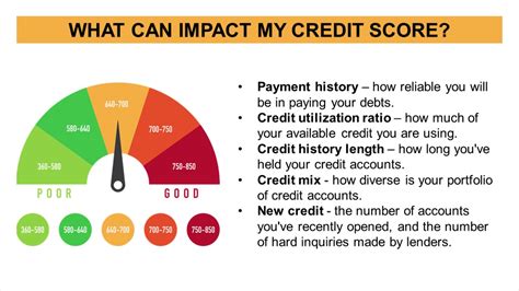 A Guide To A Healthier Credit Score Youtube