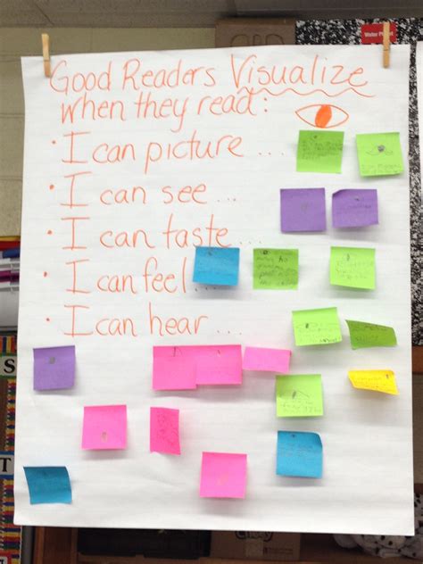 Visualizing Anchor Chart Reading Charts Visualizing Anchor Chart Hot Sex Picture