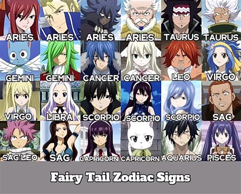 Animeworld On Tumblr Fairy Tail Zodiac Signs