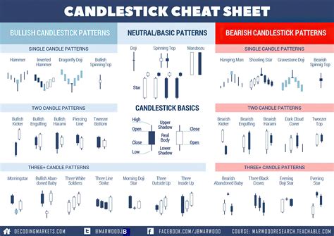 The Ultimate Candle Pattern Cheat Sheet New Trader U