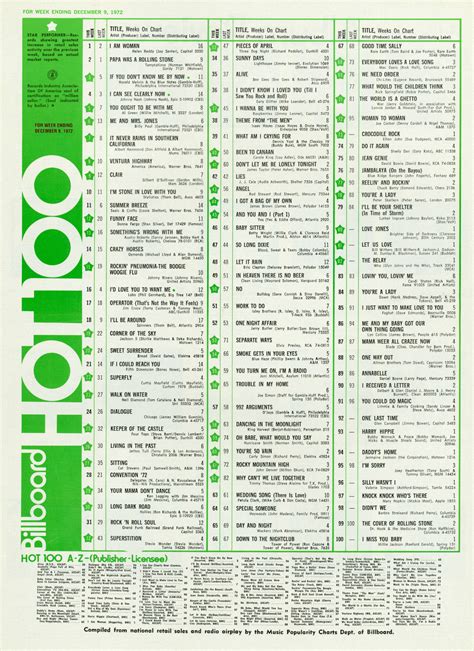 Americas Hot 100 Hits Billboard December 1972