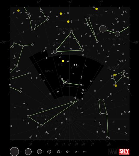 Apus The Constellation Directory