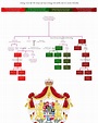 Family Tree Of The House Of Saxe-Coburg and Gotha | Gotha, Coburg ...