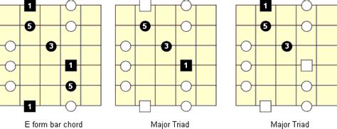 Master The Pentatonic Scales Part 3