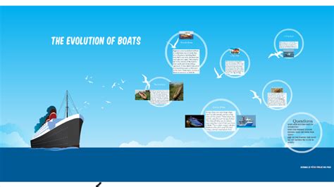 The Evolution Of Boats By Ryan Kopf