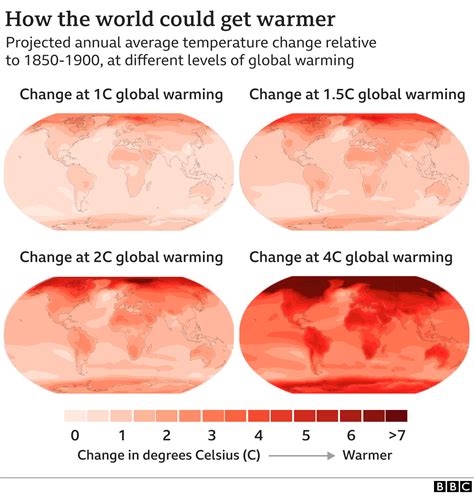 What Is Climate Change A Really Simple Guide BBC News