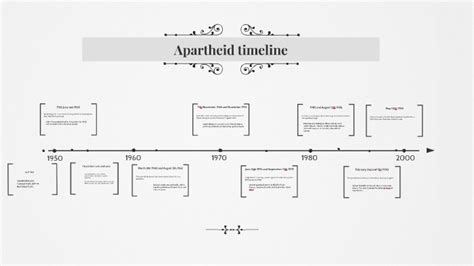 Apartheid Timeline By On Prezi