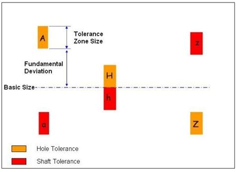 Geometric Dimensioning And Tolerancing Tutorial Know How To Specify Gd