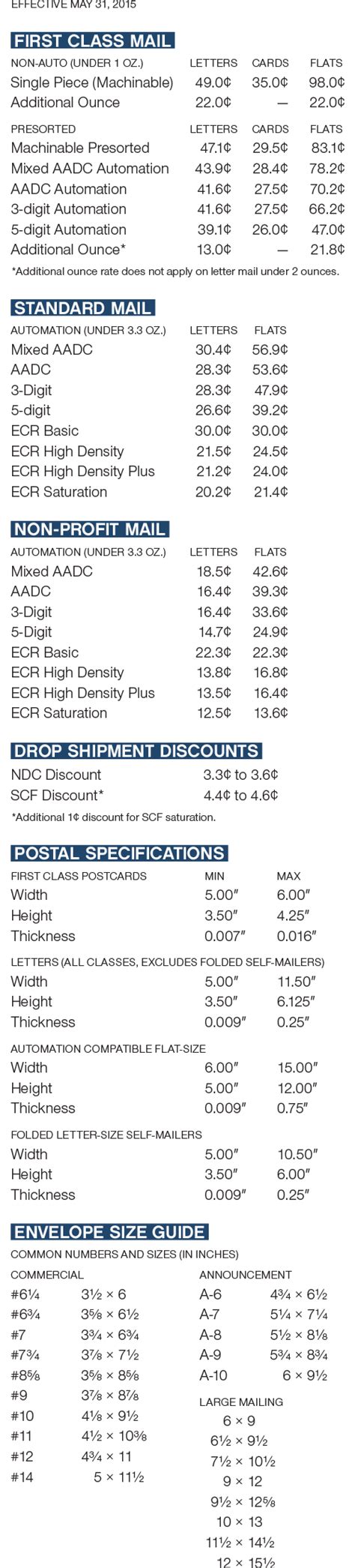Postage Rate Chart