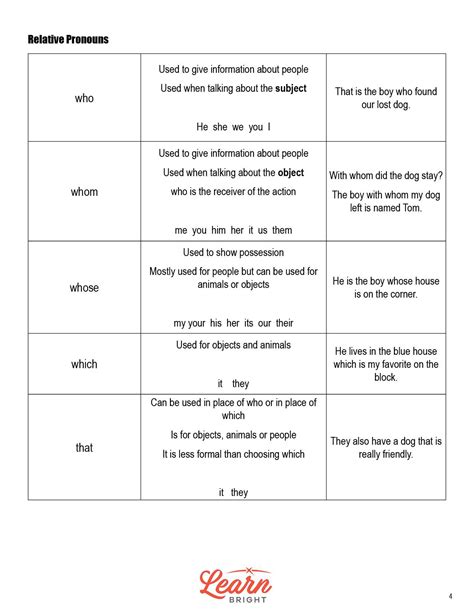 Relative Pronouns And Adverbs Free Pdf Download Learn Bright