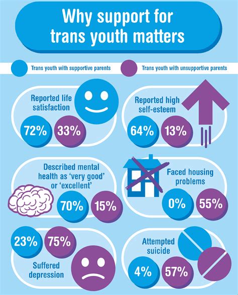 Support For Transgender Young People Supporting Transgender Young
