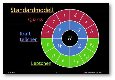 Die Bedeutendsten Entdeckungen Am Cern Scienceblog