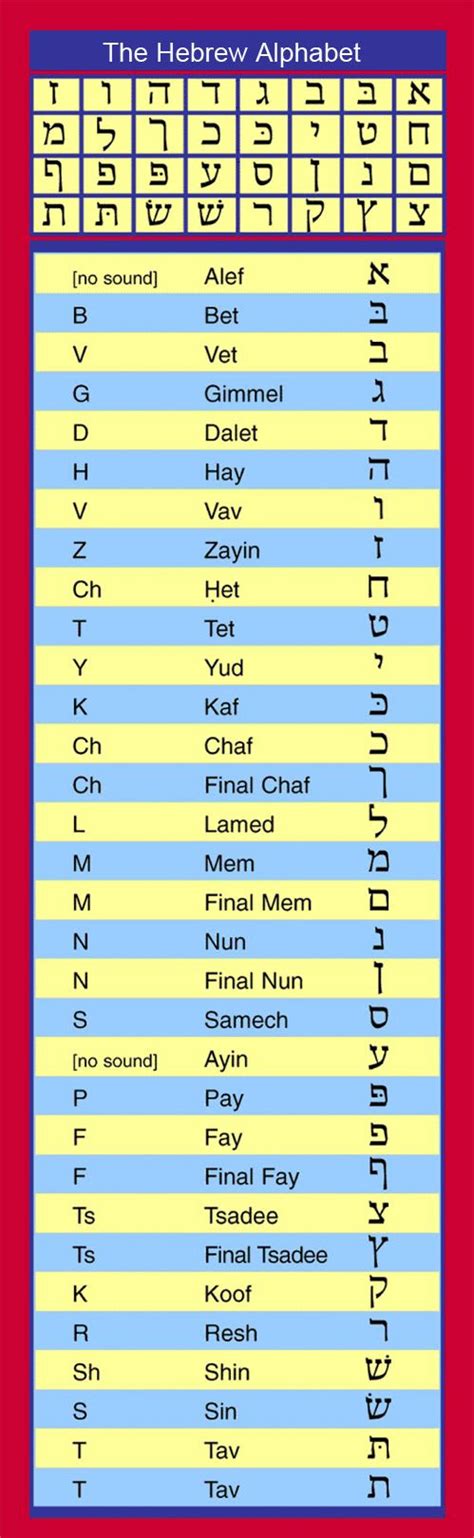 Hebrew Alphabet Chart Grape Of The Ego