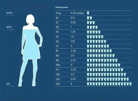 Tabela Koliko Vode Treba Da Pije Svaka žena Prema Svojoj Težini