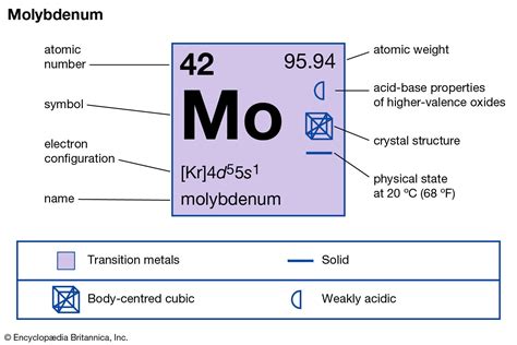 Molybdenum Chemical Element Britannica