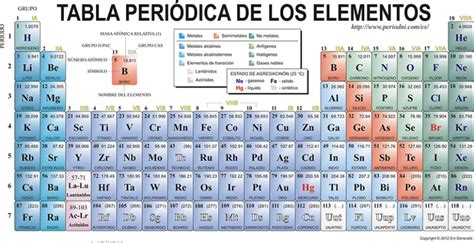 Tabla Periódica De Los Elementos ¿cuántos Elementos Tiene