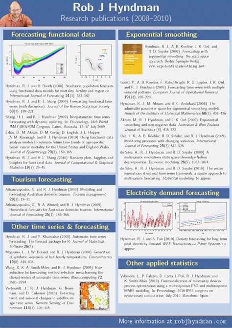 Research Poster Template A1 Poster Presentation Template Portrait