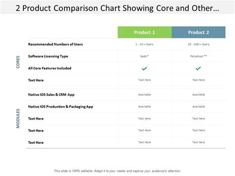 Product Comparison Chart