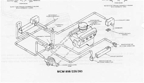 Many of us have chevy 350 engines installed in our trucks that produce relatively good power. Chevy 350 Engine Intake Diagram Layout - Wiring Diagram