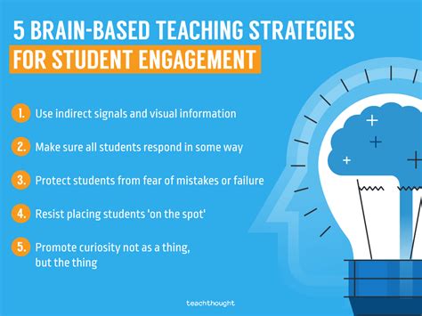 5 Brain Based Teaching Strategies For Student Engagement In 2021