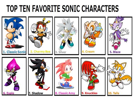 Top 10 Favorite Sonic Characters By Cyberbro96 On Deviantart
