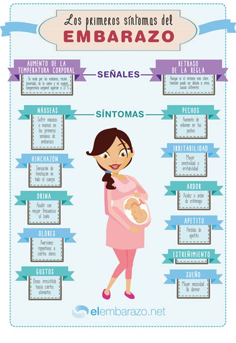 Infografía Los Primeros Síntomas Del Embarazo Blog De