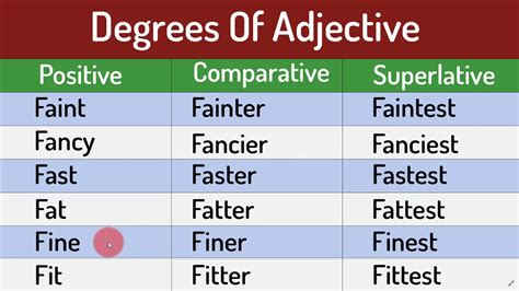 Degrees Of Adjective 1000 Important Words Vocabulary Positive