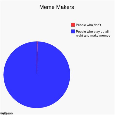 Meme Makers Imgflip