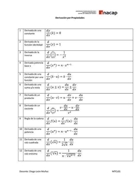 Formulario Derivadas Calculo C Lculo Aplicado Inacap Studocu