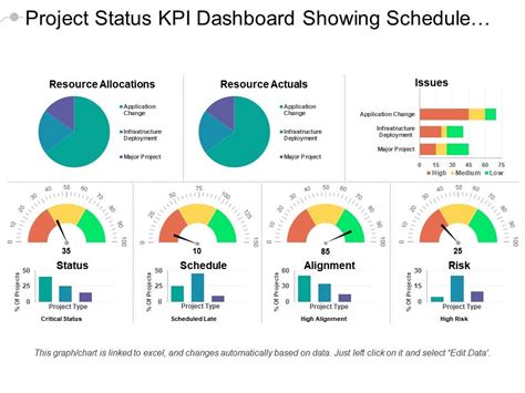 Project Management Kpi Dashboard Project Status Excel Dashboard Gambaran