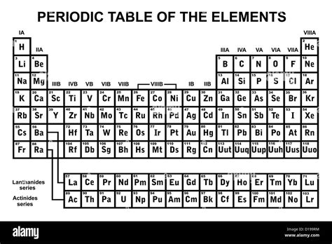 Periodic Table Of The Elements Isolated Stock Photo Alamy