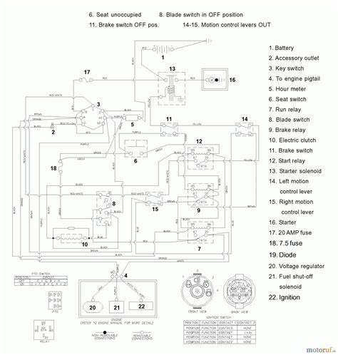 Wiring Diagram For Husqvarna Zero Turn Mower Wiring Draw And Schematic