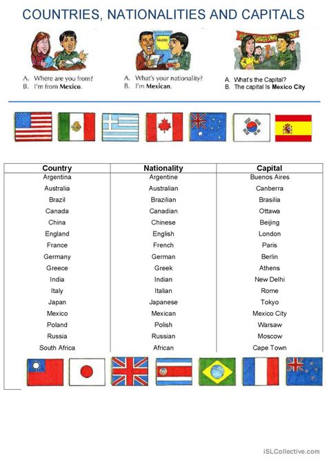 COUNTRIES AND NATIONALITIES English ESL Worksheets Pdf Doc