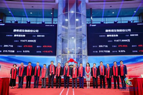 Latinamerican representation office based in mexico city. CanSinoBIO's Successful Listing on STAR Market Makes it ...