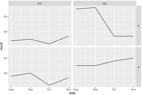 Ggplot Produce Ggplot Figure With Time Series Data Frame In R Images Images