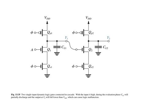 Ppt Fig 13 2 Typical Voltage Transfer Characteristic Vtc Of A