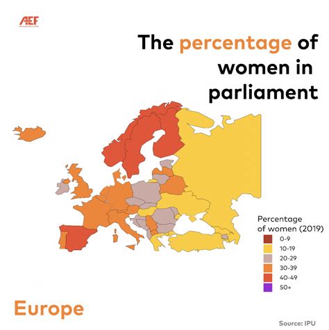 The Percentage Of Women In Parliament Aef