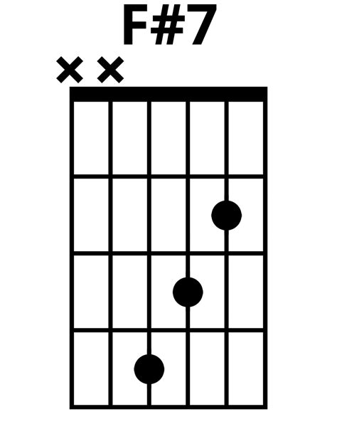 How To Play F 7 Chord On Guitar Finger Positions