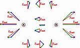 What Are The Strength And Direction Of The Electric Field Images