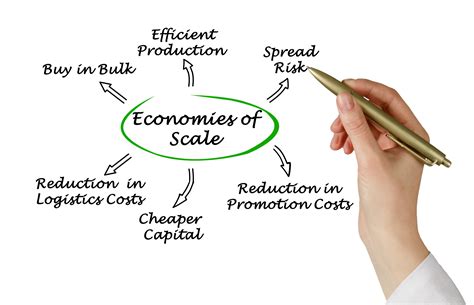 Economies of scale are cost savings that occur as a result of making more of a product. Economies of Scale - Your Key to Evaluating Consultants ...