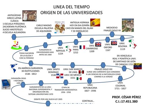 Linea De Tiempo De Las Regiones De Colombia Timetoast Vrogue Co